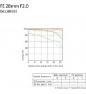 Sony FE 28mm F2