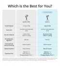 DJI RS 4 Gimbal Stabilizer